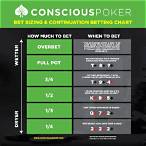 poker value bet